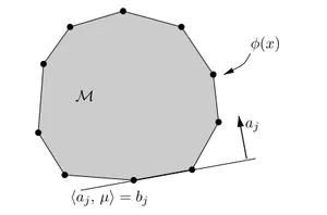 The Auto-Encoder-Decoder