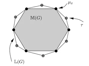 The Auto-Encoder-Decoder