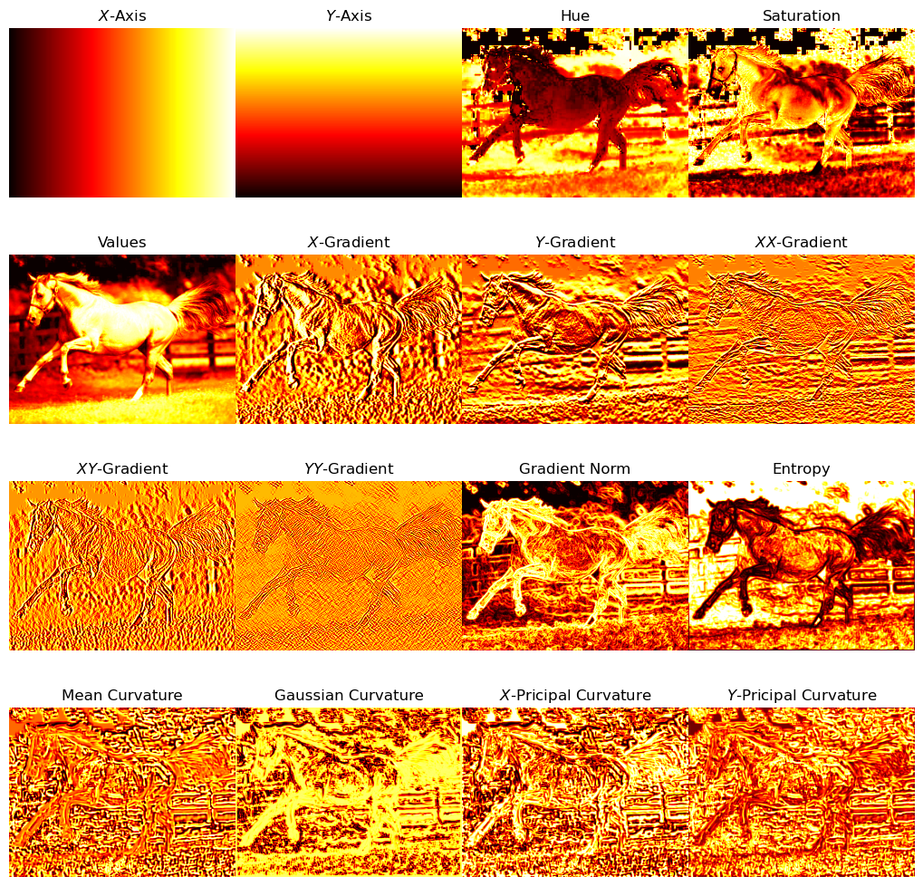 Local Feature Extraction for Geometric and Deep Image Representation